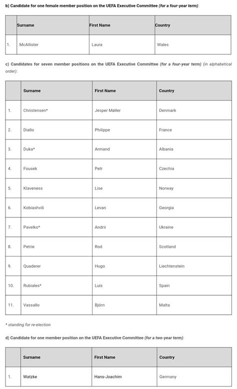 Chaled Nahar on Twitter Liste der Kandidat innen für UEFA