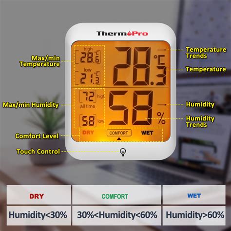 Thermopro TP53 Digitale Indoor Thermometers & ... – Vicedeal