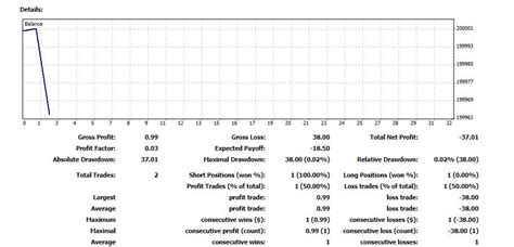 What Is A Lot Size Formula And How To Calculate A Lot In Forex