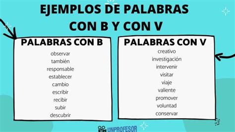 Ejemplos De Palabras Con B Y V Para Ni Os