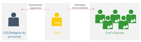 Le Planning Des Ressources En Gestion De Projet