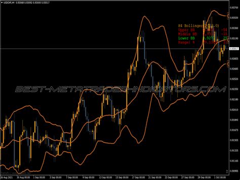 3 Level ZZ Semafor TRO Modified Top MT4 Indicators Mq4 Or Ex4