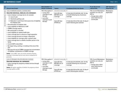 Special Enrollment Period Reference Chart Health Reform Beyond The Basics Fill Out Sign