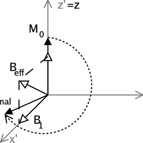5 Same 180 • Rf Pulse As Figure 34 But Off Resonance Download