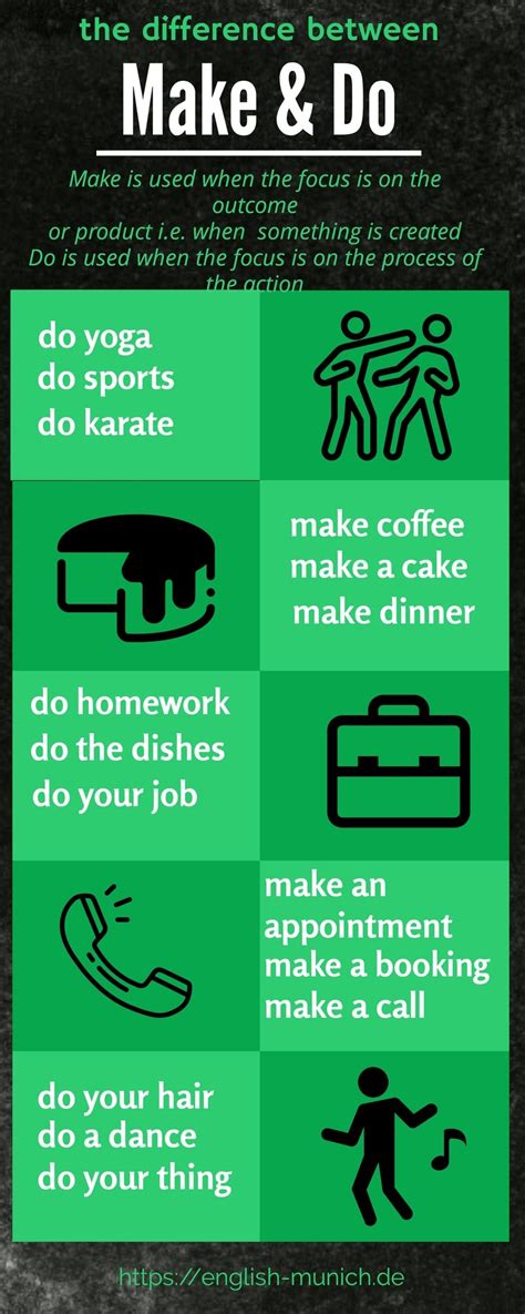 difference englisch muenchen englisch fuer alle