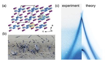 Present and future applications of superconductivity: Particle ...