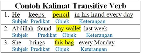 Contoh Kalimat Transitive Verb dan Pengertiannya - khoiri.com