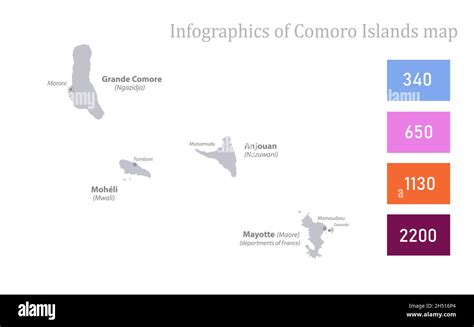 Infografía del mapa de las Islas Comoro Unión de las Comoras vector