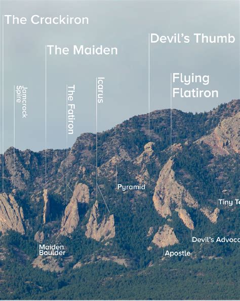 Boulder Flatiron Poster Rock And Resole