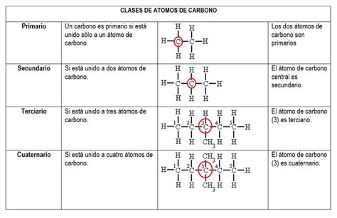 QUÍMICA MORALBA: ESTRUCTURA DE LOS COMPUESTOS ORGÁNICOS.