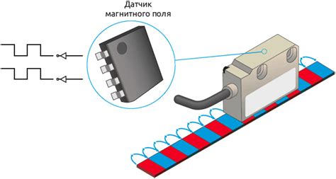 Высокоточный линейный энкодер - Анемометры