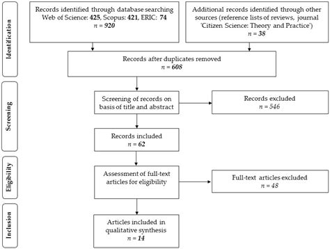 Participant Outcomes of Biodiversity Citizen Science Projects: A