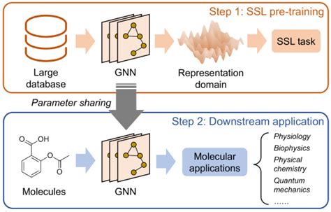 Graph Neural Networks For Molecules Deepai