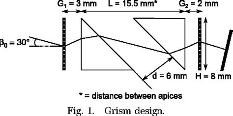 Figure From Grism Compressor For Carrier Envelope Phase Stable