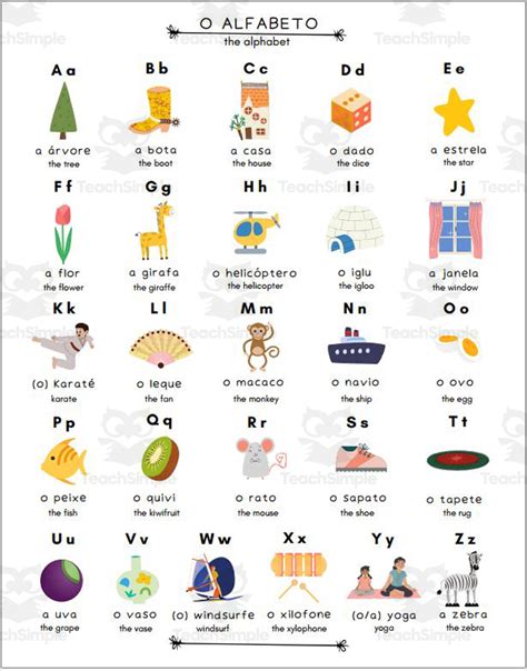 Bilingual Alphabet Poster, European Portuguese - English by Teach Simple