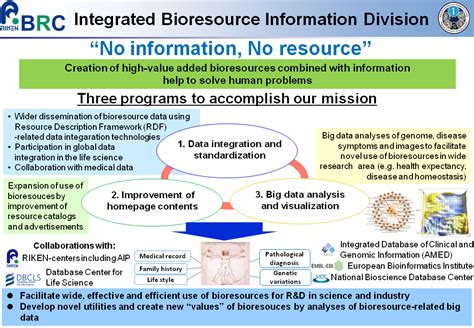 Introduction Integrated Bioresource Information Division Riken Brc