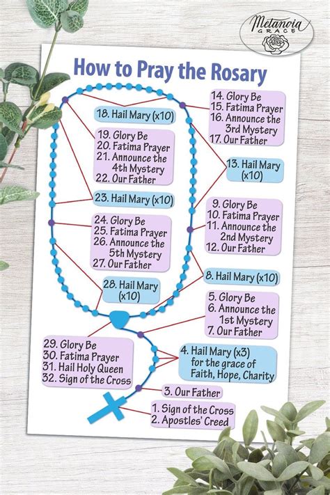 Printable Rosary Prayer Cards Holy Rosary Diagram Our Lady Rosary How