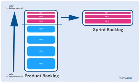 Qu Es El Sprint Backlog En El Marco De Trabajo Scrum