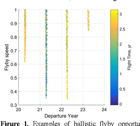 Figure 1 From POTENTIAL MISSION CONCEPTS FOR CHARACTERIZING THE