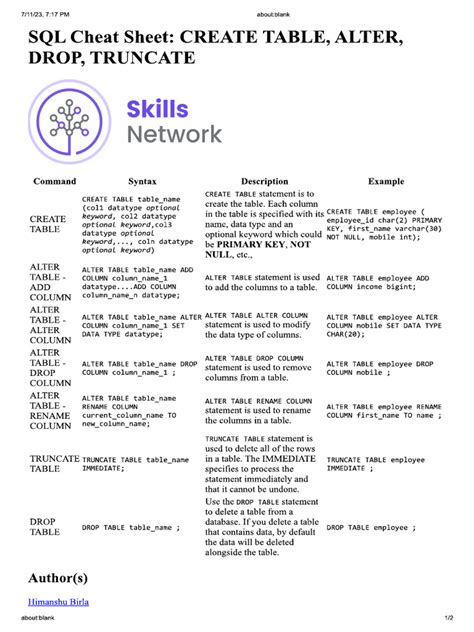 SQL cheat sheet 2 | PDF