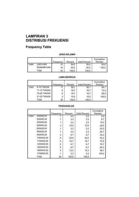 PDF Lampiran DISTRIBUSI FREKUENSI Rev 1 Eprints Undip Ac Ideprints