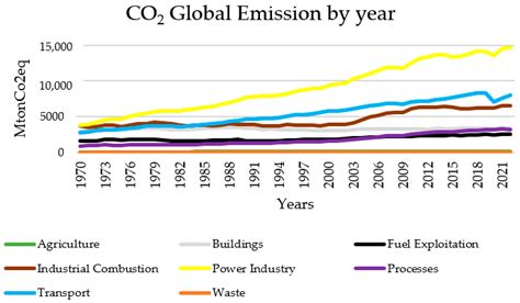 An Overview of the Efficiency and Long-Term Viability of Powered