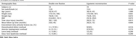 Table From Satisfactory Outcomes From The Double Row Fixation