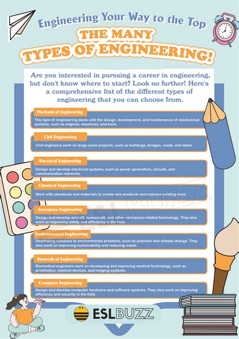 Different Types of Engineering: A Comprehensive Vocabulary Guide - ESLBUZZ
