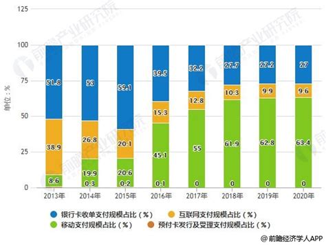 2019中国第三方支付行业市场现状及发展 北京华恒智信人力资源顾问有限公司