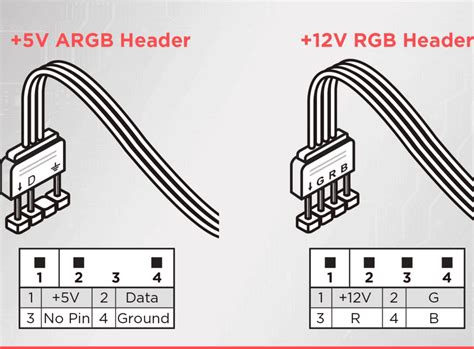 RGB vs ARGB met Cooler Master guide - TechGaming