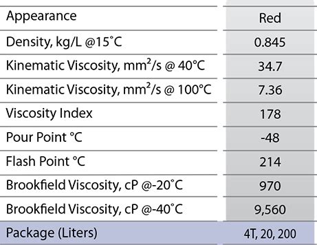 روغن گیربکس اتوماتیک kixx cvtf کرج