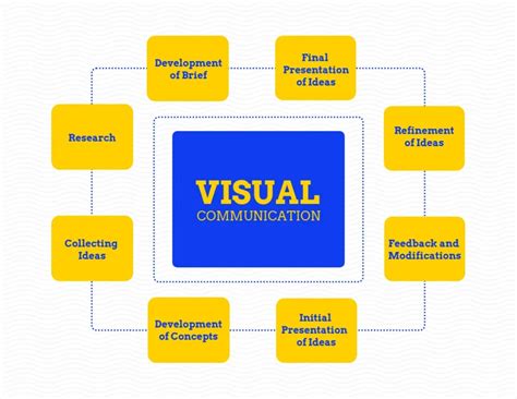 Criação Do Comunicador Visual - Comunicación visual: Definición, ejemplos y plantillas