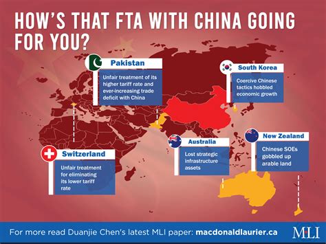 INFOGRAPHICS: Why a Free Trade Agreement with China is a non-starter