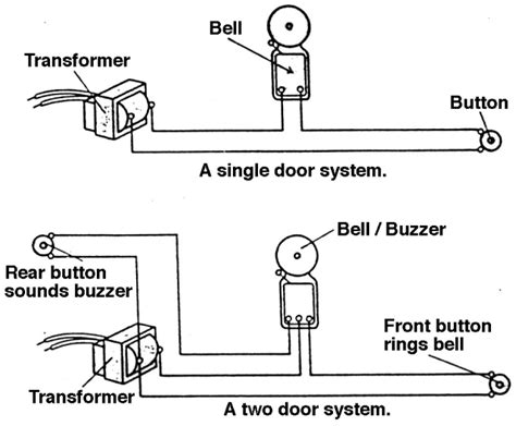 Install Door Bell Wiring