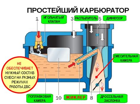 Система питания карбюраторного двигателя