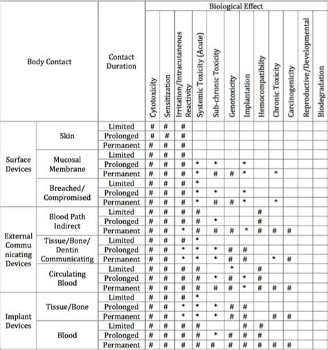 Biomedical Basics Biocompatibility Testing