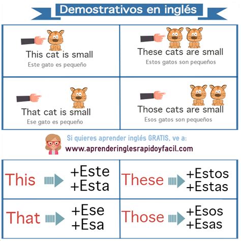 Practica This That These Those En Ingl S Pronombres Demostrativos