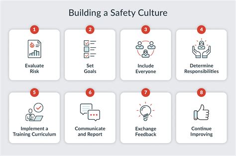 Building a Workplace Safety Culture in 8 Steps - AlertMedia
