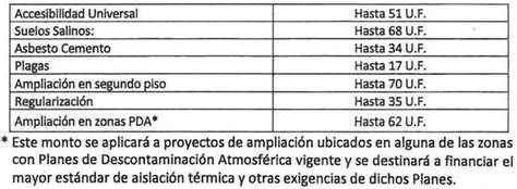 Resoluci N Exenta Mar M De Vivienda Y Urbanismo Ley