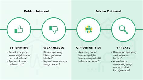 Contoh Desain Analisis Swot Diri Sendiri