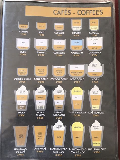 Guide for coffee in spain : coolguides