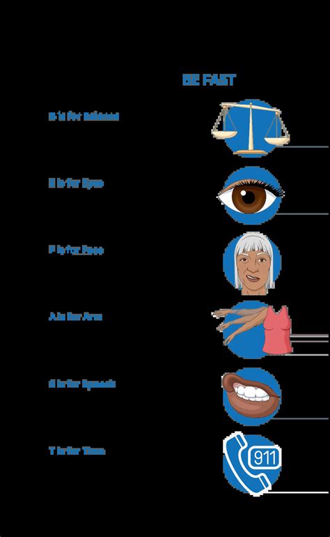 Stroke - Intellirad Imaging