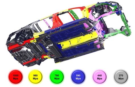 2018 Honda Accord Hybrid Body Structure Boron Extrication