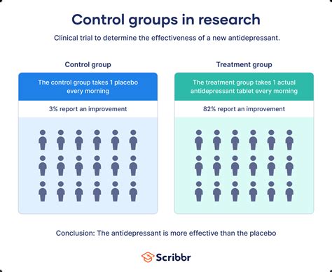 Control Group Biology Simple