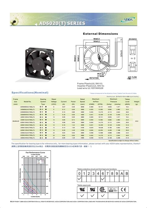 제품소개 > DC FAN > AD6020 Series