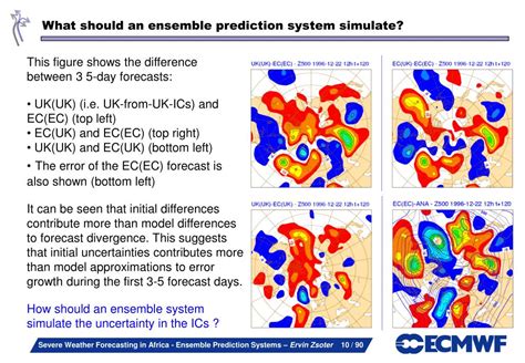 Ppt Ensemble Prediction System Eps Ecmwf Powerpoint Presentation Id 3500648