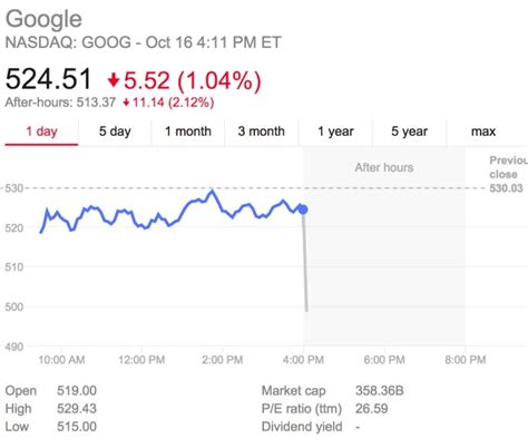 goog   earnings   stock    hours trading