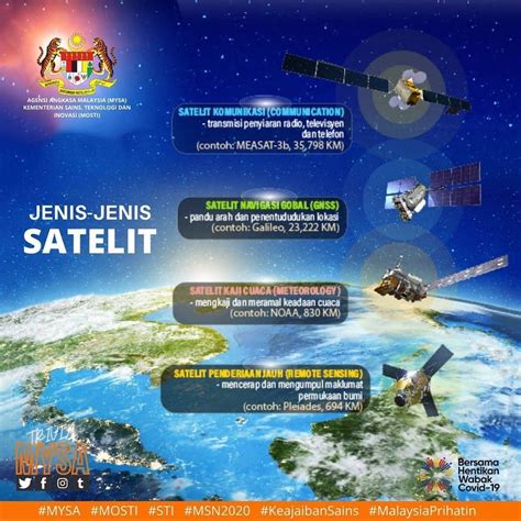 Pengertian Satelit Buatan Dan Fungsinya - Vrogue.co