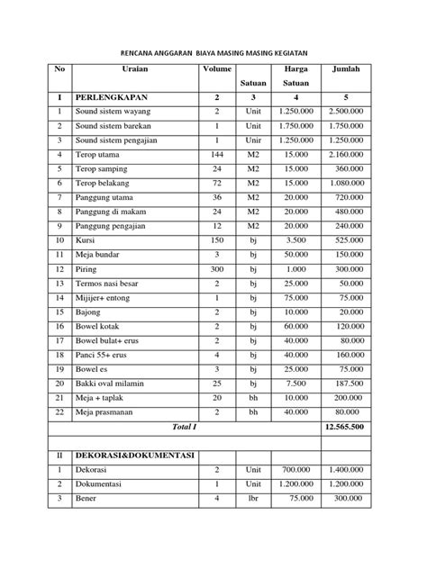 Detail Contoh Rencana Anggaran Biaya Perusahaan Koleksi Nomer 48