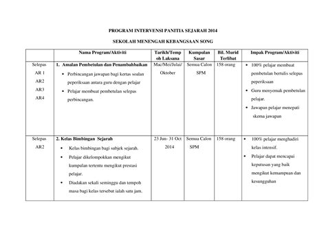 Doc Program Intervensi Sejarah Dokumen Tips